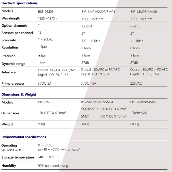 Interrogator-desc